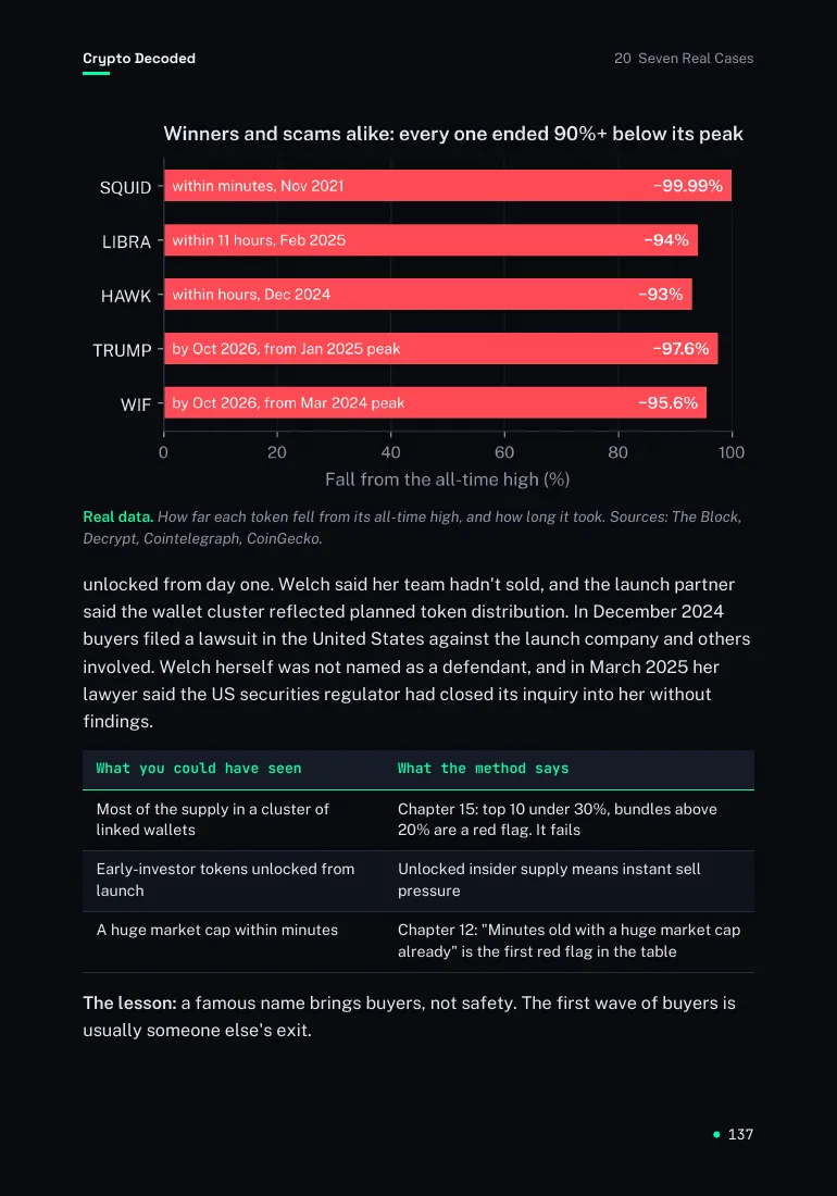 Crypto Decoded page preview: Real cases, real data, real sources